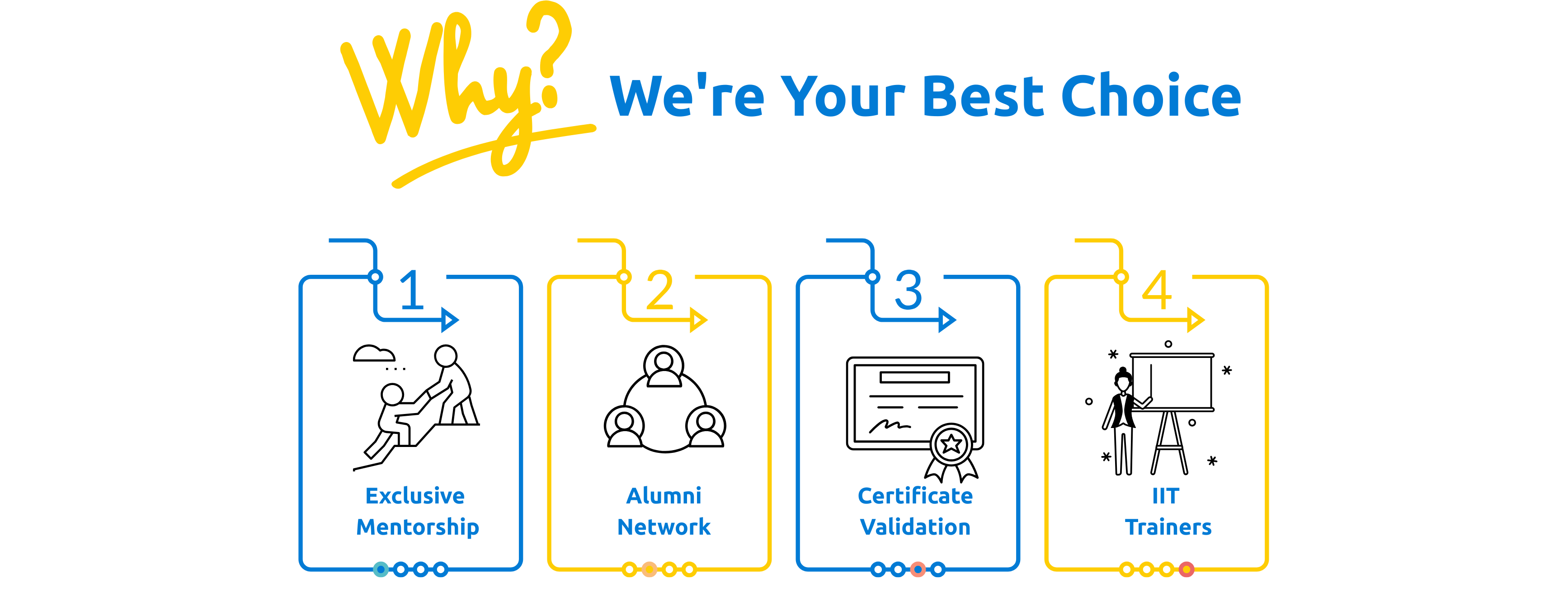 Why choose mellow academy